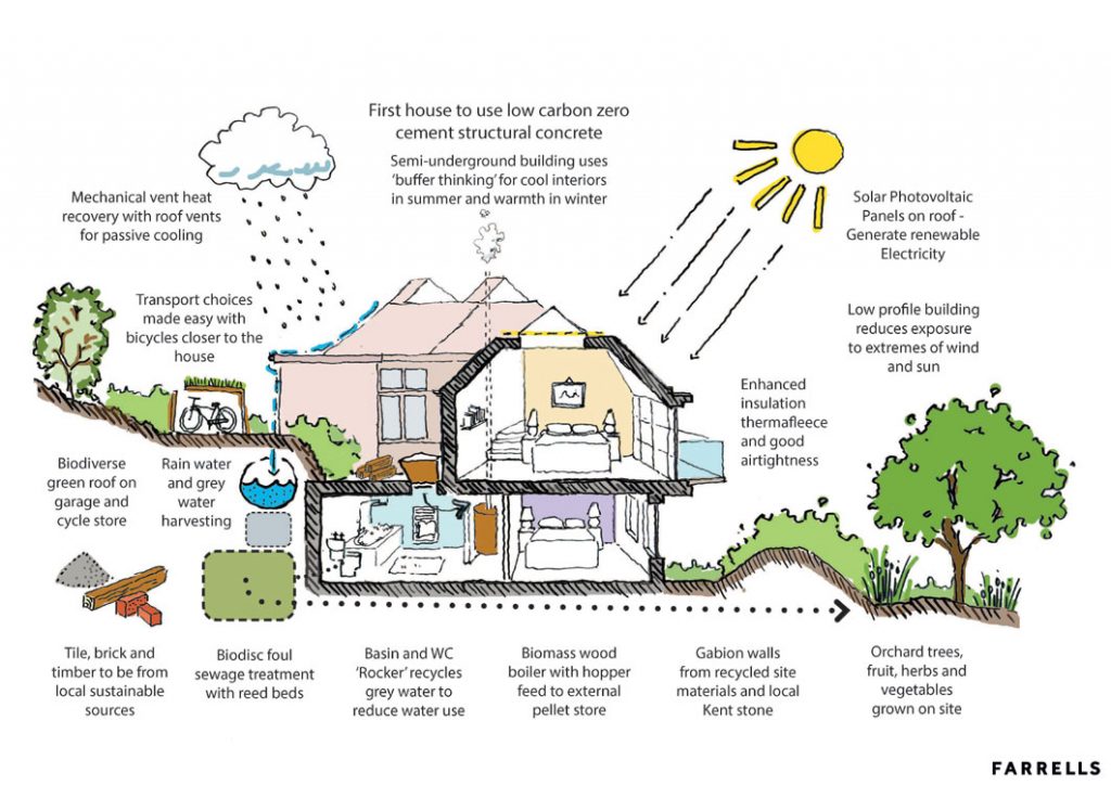 farrells-awarded-planning-for-new-eco-house-netmagmedia-ltd