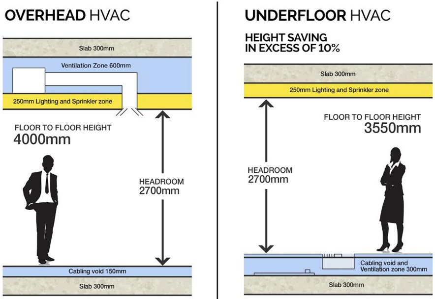 Ceiling Plenum Hvac | Shelly Lighting