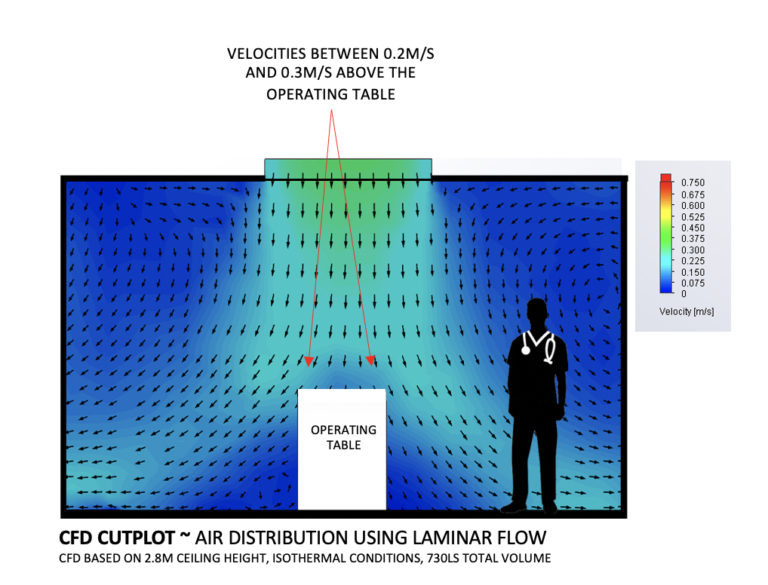 Ventilation in hospitals how to address the new guidance netMAGmedia Ltd