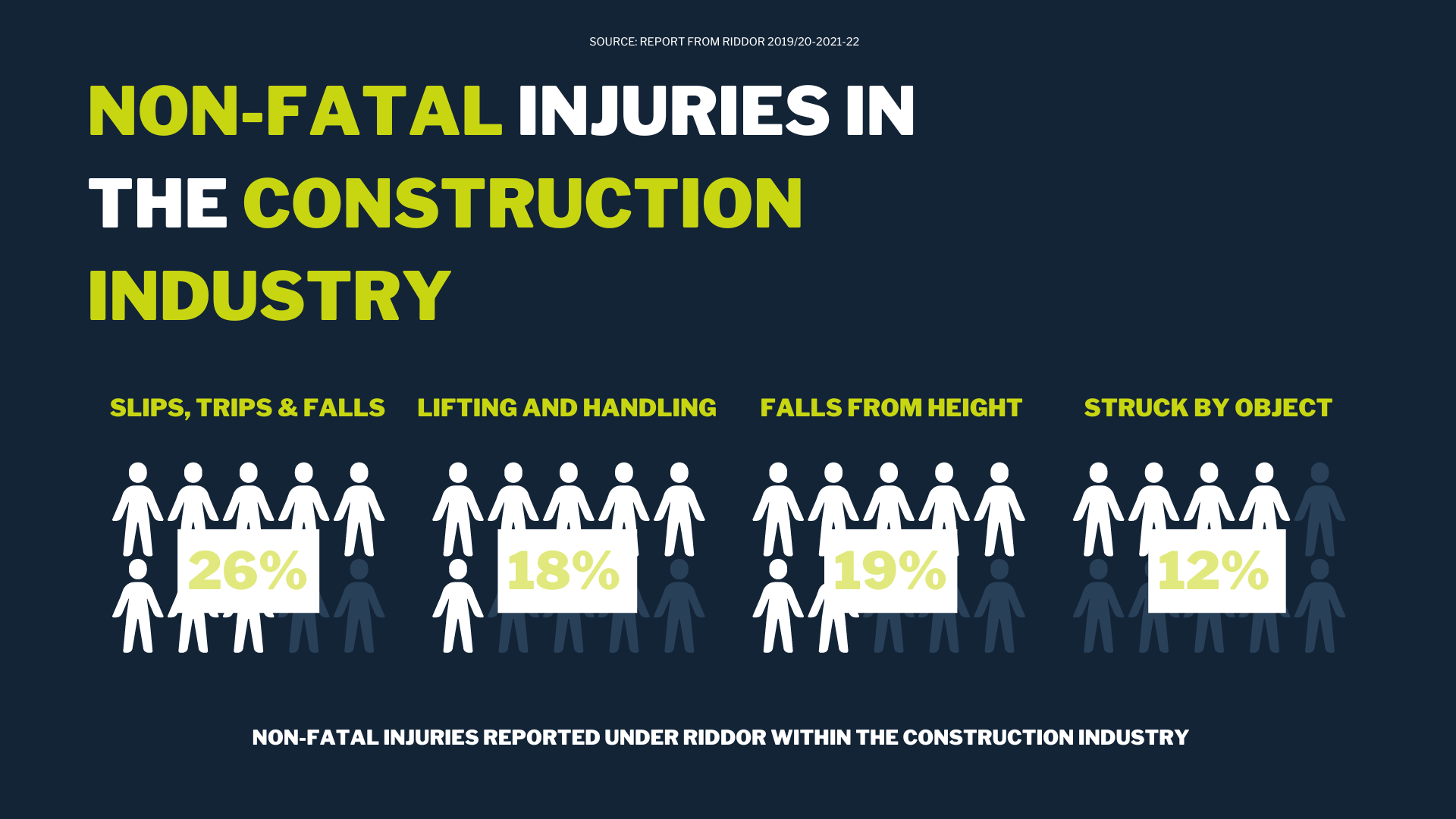 What are the main hazards in construction? netMAGmedia Ltd